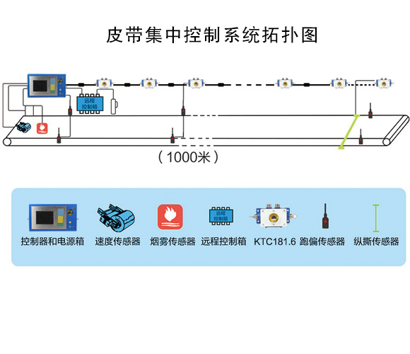 漯ϵy(tng):xԄ(dng)xo˻